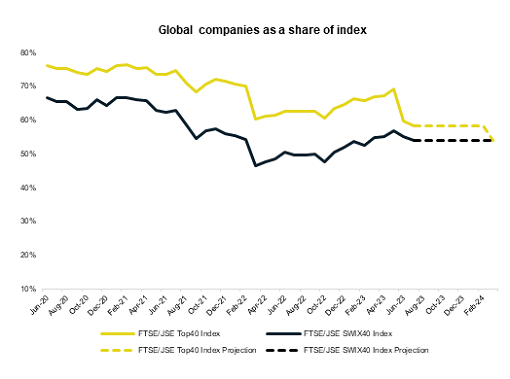 Jse index on sale